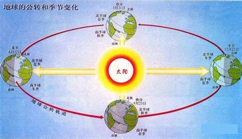 為什麼南北半球季節相反